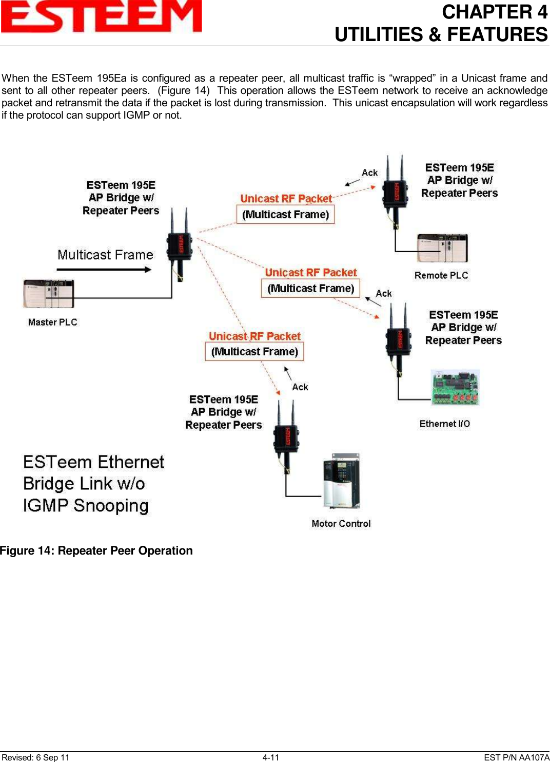 CHAPTER 4   UTILITIES &amp; FEATURES  Revised: 6 Sep 11  4-11  EST P/N AA107A  When the ESTeem  195Ea is configured as a repeater peer, all multicast traffic is “wrapped” in a Unicast frame and sent to all other repeater peers.  (Figure 14)  This operation allows the ESTeem network to receive an acknowledge packet and retransmit the data if the packet is lost during transmission.  This unicast encapsulation will work regardless if the protocol can support IGMP or not.       Figure 14: Repeater Peer Operation  
