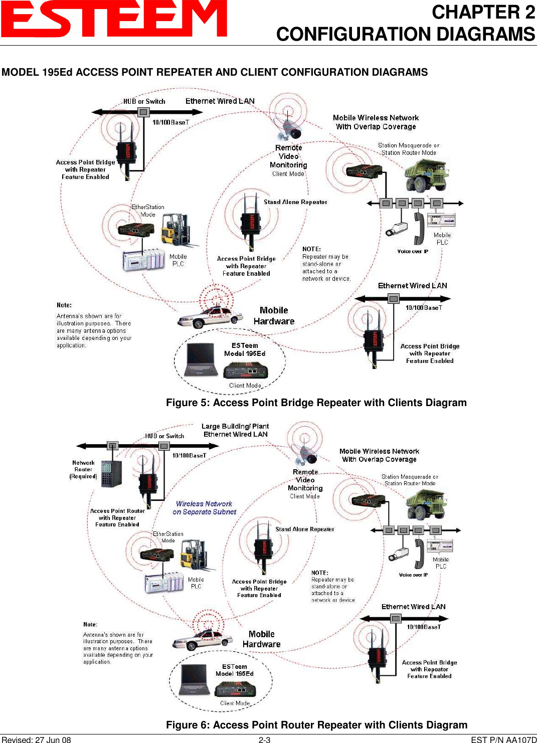 CHAPTER 2 CONFIGURATION DIAGRAMS   Revised: 27 Jun 08  2-3  EST P/N AA107D MODEL 195Ed ACCESS POINT REPEATER AND CLIENT CONFIGURATION DIAGRAMS  Figure 5: Access Point Bridge Repeater with Clients Diagram  Figure 6: Access Point Router Repeater with Clients Diagram 