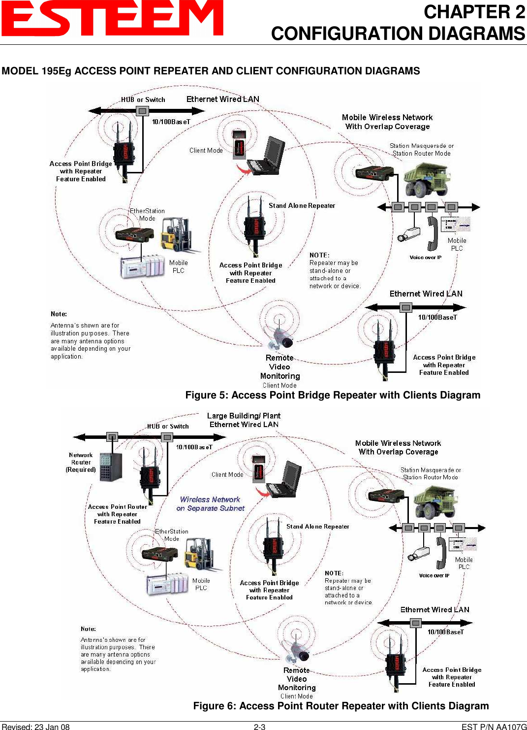CHAPTER 2 CONFIGURATION DIAGRAMS   Revised: 23 Jan 08  2-3  EST P/N AA107G MODEL 195Eg ACCESS POINT REPEATER AND CLIENT CONFIGURATION DIAGRAMS  Figure 5: Access Point Bridge Repeater with Clients Diagram  Figure 6: Access Point Router Repeater with Clients Diagram 