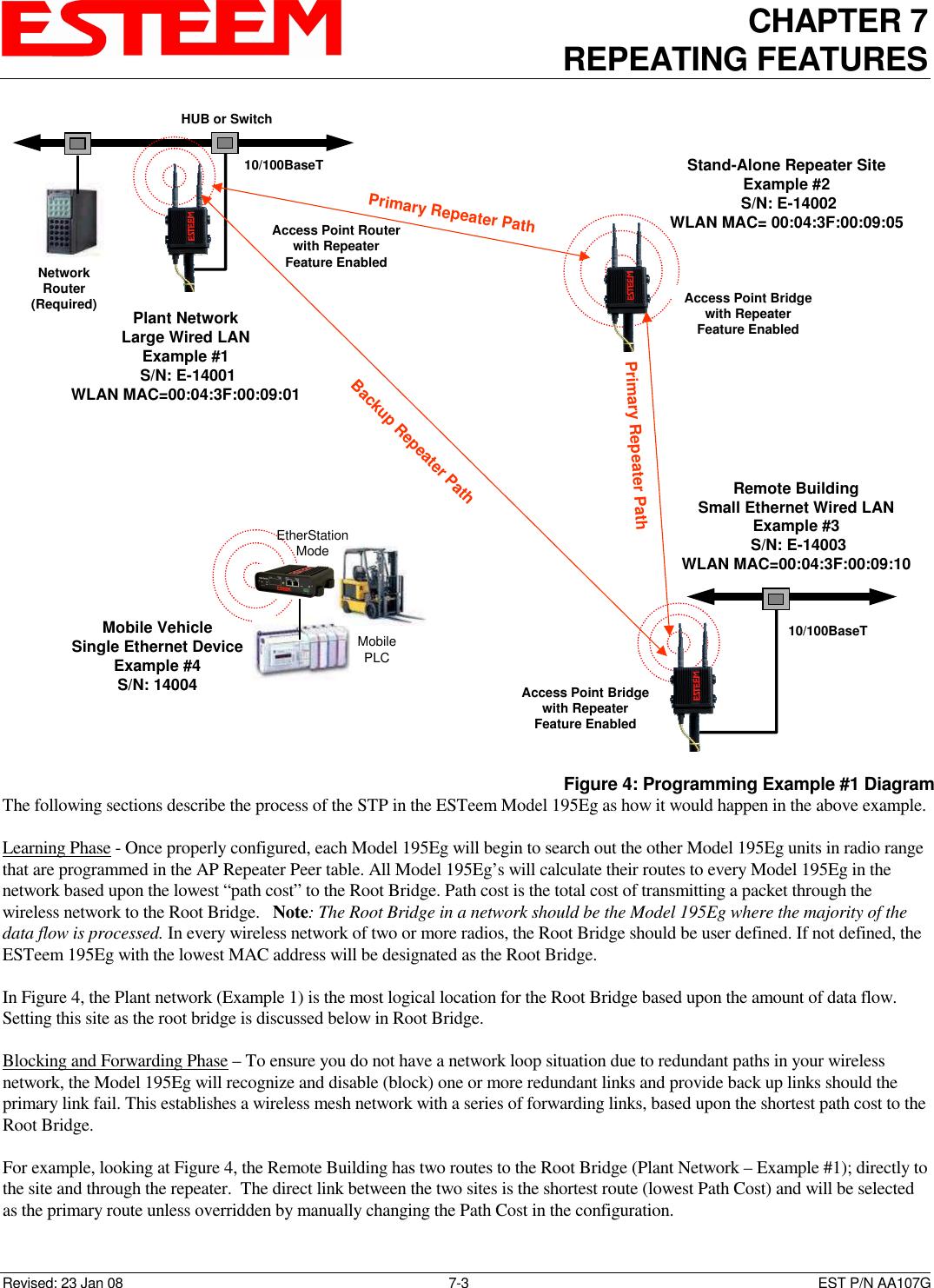 CHAPTER 7 REPEATING FEATURES   Revised: 23 Jan 08  7-3  EST P/N AA107G The following sections describe the process of the STP in the ESTeem Model 195Eg as how it would happen in the above example.  Learning Phase - Once properly configured, each Model 195Eg will begin to search out the other Model 195Eg units in radio range that are programmed in the AP Repeater Peer table. All Model 195Eg’s will calculate their routes to every Model 195Eg in the network based upon the lowest “path cost” to the Root Bridge. Path cost is the total cost of transmitting a packet through the wireless network to the Root Bridge.   Note: The Root Bridge in a network should be the Model 195Eg where the majority of the data flow is processed. In every wireless network of two or more radios, the Root Bridge should be user defined. If not defined, the ESTeem 195Eg with the lowest MAC address will be designated as the Root Bridge.  In Figure 4, the Plant network (Example 1) is the most logical location for the Root Bridge based upon the amount of data flow.  Setting this site as the root bridge is discussed below in Root Bridge.  Blocking and Forwarding Phase – To ensure you do not have a network loop situation due to redundant paths in your wireless network, the Model 195Eg will recognize and disable (block) one or more redundant links and provide back up links should the primary link fail. This establishes a wireless mesh network with a series of forwarding links, based upon the shortest path cost to the Root Bridge.  For example, looking at Figure 4, the Remote Building has two routes to the Root Bridge (Plant Network – Example #1); directly to the site and through the repeater.  The direct link between the two sites is the shortest route (lowest Path Cost) and will be selected as the primary route unless overridden by manually changing the Path Cost in the configuration. Access Point Routerwith RepeaterFeature Enabled10/100BaseTHUB or SwitchMobilePLCEtherStationMode10/100BaseTAccess Point Bridgewith RepeaterFeature EnabledPrimary Repeater PathBackup Repeater PathAccess Point Bridgewith RepeaterFeature EnabledMobile VehicleSingle Ethernet DeviceExample #4S/N: 14004Primary Repeater PathPlant NetworkLarge Wired LANExample #1 S/N: E-14001WLAN MAC=00:04:3F:00:09:01Remote BuildingSmall Ethernet Wired LANExample #3 S/N: E-14003WLAN MAC=00:04:3F:00:09:10Stand-Alone Repeater SiteExample #2 S/N: E-14002WLAN MAC= 00:04:3F:00:09:05NetworkRouter(Required)  Figure 4: Programming Example #1 Diagram 