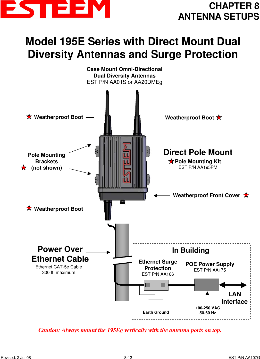 CHAPTER 8 ANTENNA SETUPS    Revised: 2 Jul 08  8-12   EST P/N AA107G  Caution: Always mount the 195Eg vertically with the antenna ports on top. In Building100-250 VAC50-60 HzLANInterfacePOE Power SupplyEST P/N AA175Earth GroundEthernet SurgeProtectionEST P/N AA166Model 195E Series with Direct Mount DualDiversity Antennas and Surge ProtectionPower OverEthernet CableEthernet CAT-5e Cable300 ft. maximumWeatherproof BootWeatherproof Front CoverDirect Pole MountPole Mounting KitEST P/N AA195PMWeatherproof BootWeatherproof BootPole MountingBrackets(not shown)Case Mount Omni-DirectionalDual Diversity AntennasEST P/N AA01S or AA20DMEg