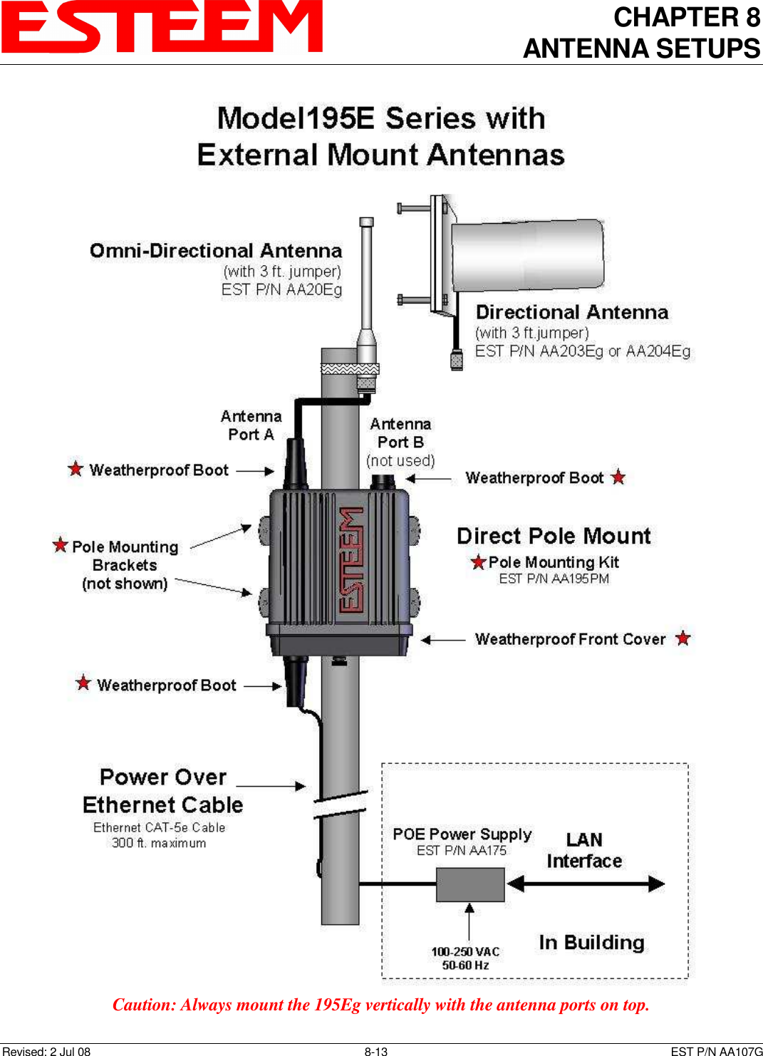 CHAPTER 8 ANTENNA SETUPS    Revised: 2 Jul 08  8-13   EST P/N AA107G  Caution: Always mount the 195Eg vertically with the antenna ports on top.