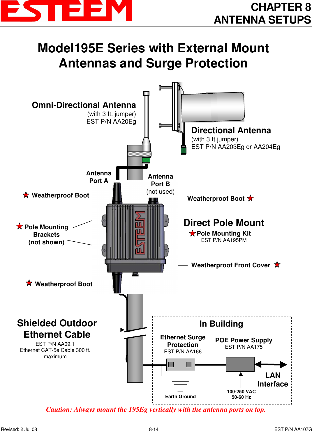 CHAPTER 8 ANTENNA SETUPS    Revised: 2 Jul 08  8-14   EST P/N AA107G Model195E Series with External MountAntennas and Surge ProtectionShielded OutdoorEthernet CableEST P/N AA09.1Ethernet CAT-5e Cable 300 ft.maximumWeatherproof Front CoverDirectional Antenna(with 3 ft.jumper)EST P/N AA203Eg or AA204EgWeatherproof BootDirect Pole MountPole Mounting KitEST P/N AA195PMWeatherproof BootWeatherproof BootIn Building100-250 VAC50-60 HzLANInterfacePole MountingBrackets(not shown)POE Power SupplyEST P/N AA175Omni-Directional Antenna(with 3 ft. jumper)EST P/N AA20EgAntennaPort B(not used)AntennaPort AEarth GroundEthernet SurgeProtectionEST P/N AA166 Caution: Always mount the 195Eg vertically with the antenna ports on top. 