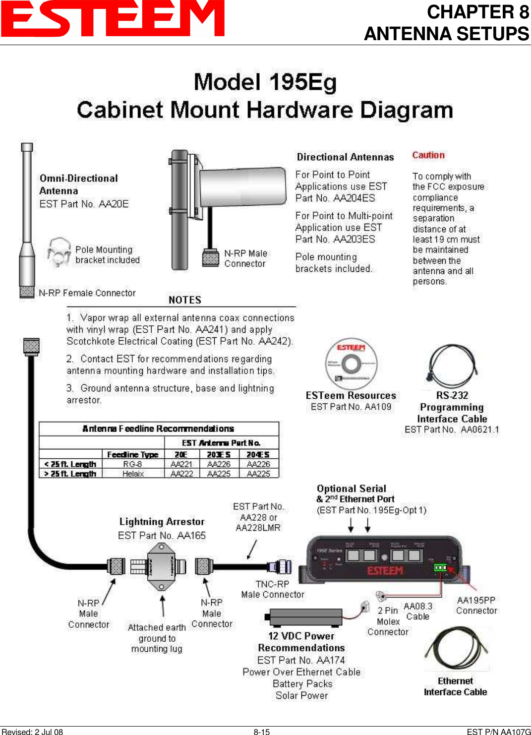 CHAPTER 8 ANTENNA SETUPS    Revised: 2 Jul 08  8-15   EST P/N AA107G 