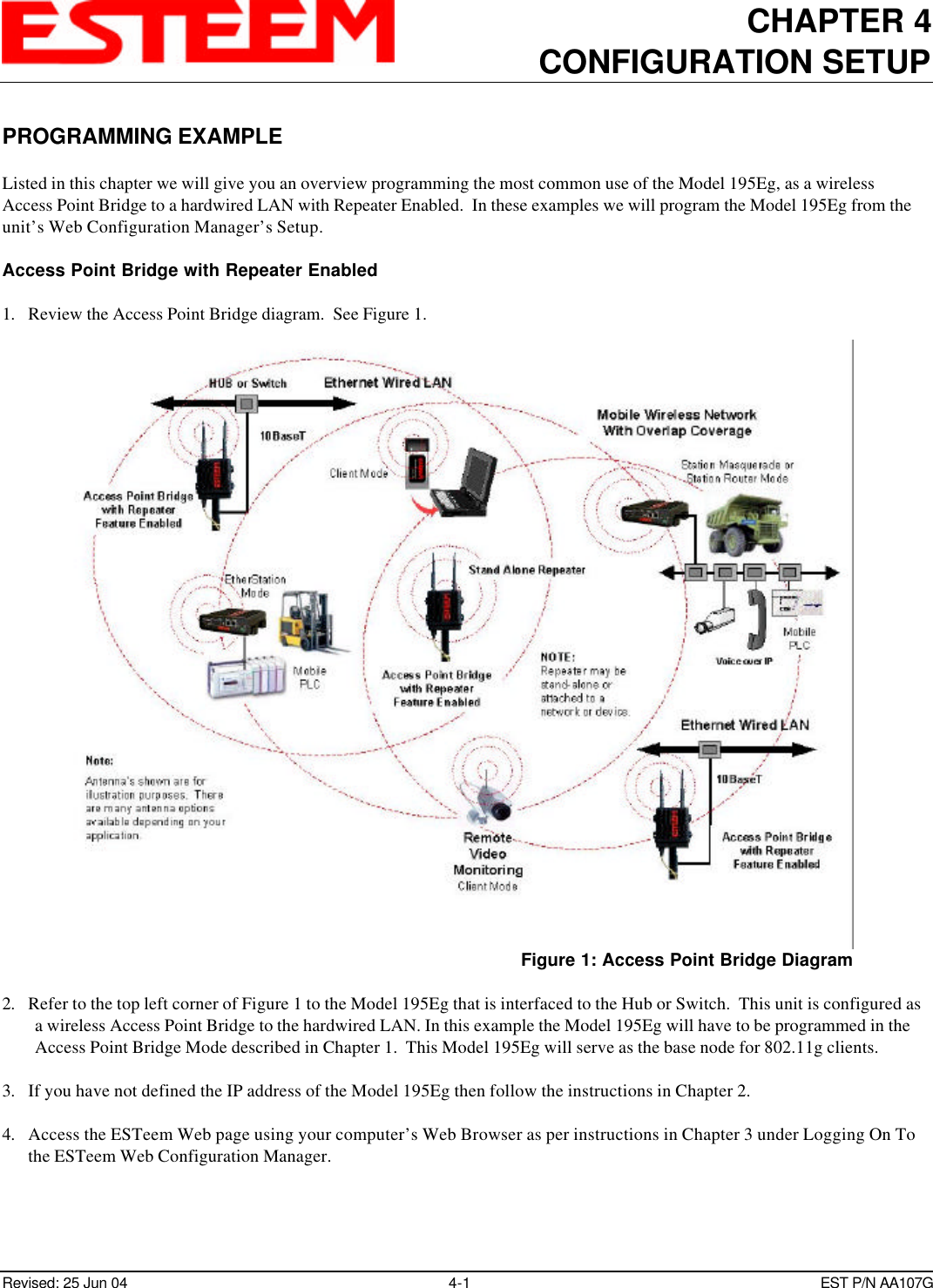 CHAPTER 4CONFIGURATION SETUPRevised: 25 Jun 04 4-1EST P/N AA107GPROGRAMMING EXAMPLEListed in this chapter we will give you an overview programming the most common use of the Model 195Eg, as a wirelessAccess Point Bridge to a hardwired LAN with Repeater Enabled.  In these examples we will program the Model 195Eg from theunit’s Web Configuration Manager’s Setup.Access Point Bridge with Repeater Enabled1. Review the Access Point Bridge diagram.  See Figure 1.2. Refer to the top left corner of Figure 1 to the Model 195Eg that is interfaced to the Hub or Switch.  This unit is configured asa wireless Access Point Bridge to the hardwired LAN. In this example the Model 195Eg will have to be programmed in theAccess Point Bridge Mode described in Chapter 1.  This Model 195Eg will serve as the base node for 802.11g clients. 3. If you have not defined the IP address of the Model 195Eg then follow the instructions in Chapter 2.4. Access the ESTeem Web page using your computer’s Web Browser as per instructions in Chapter 3 under Logging On Tothe ESTeem Web Configuration Manager.Figure 1: Access Point Bridge Diagram