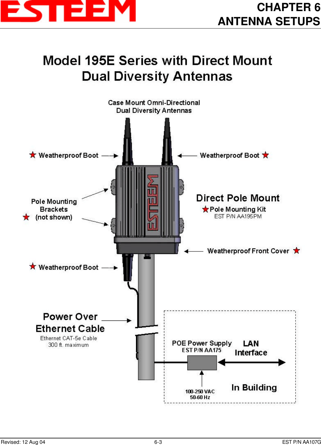 CHAPTER 6ANTENNA SETUPSRevised: 12 Aug 04 6-3 EST P/N AA107G