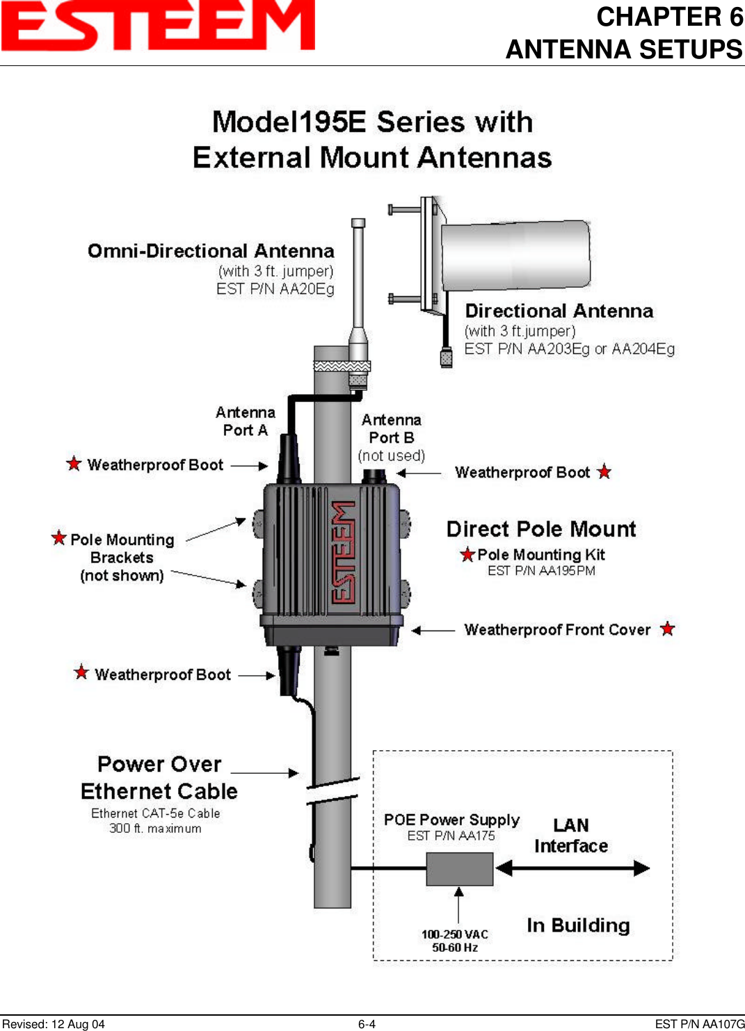 CHAPTER 6ANTENNA SETUPSRevised: 12 Aug 04 6-4 EST P/N AA107G