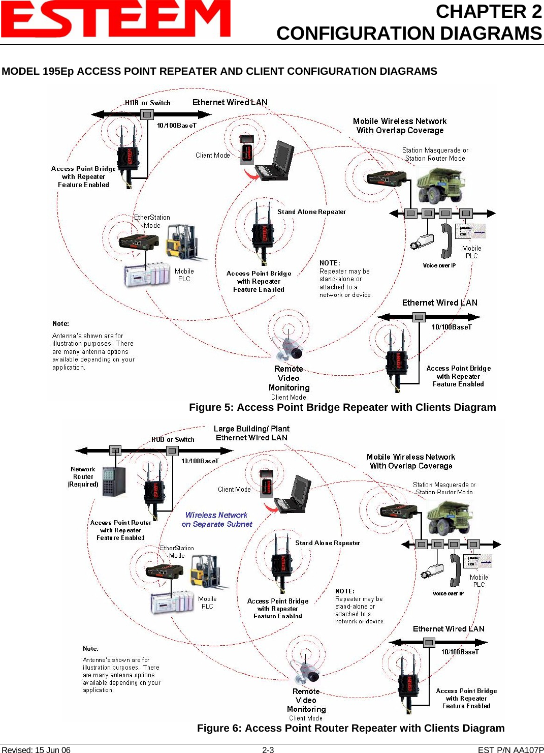 CHAPTER 2 CONFIGURATION DIAGRAMS   Revised: 15 Jun 06  2-3  EST P/N AA107P MODEL 195Ep ACCESS POINT REPEATER AND CLIENT CONFIGURATION DIAGRAMS  Figure 5: Access Point Bridge Repeater with Clients Diagram Figure 6: Access Point Router Repeater with Clients Diagram