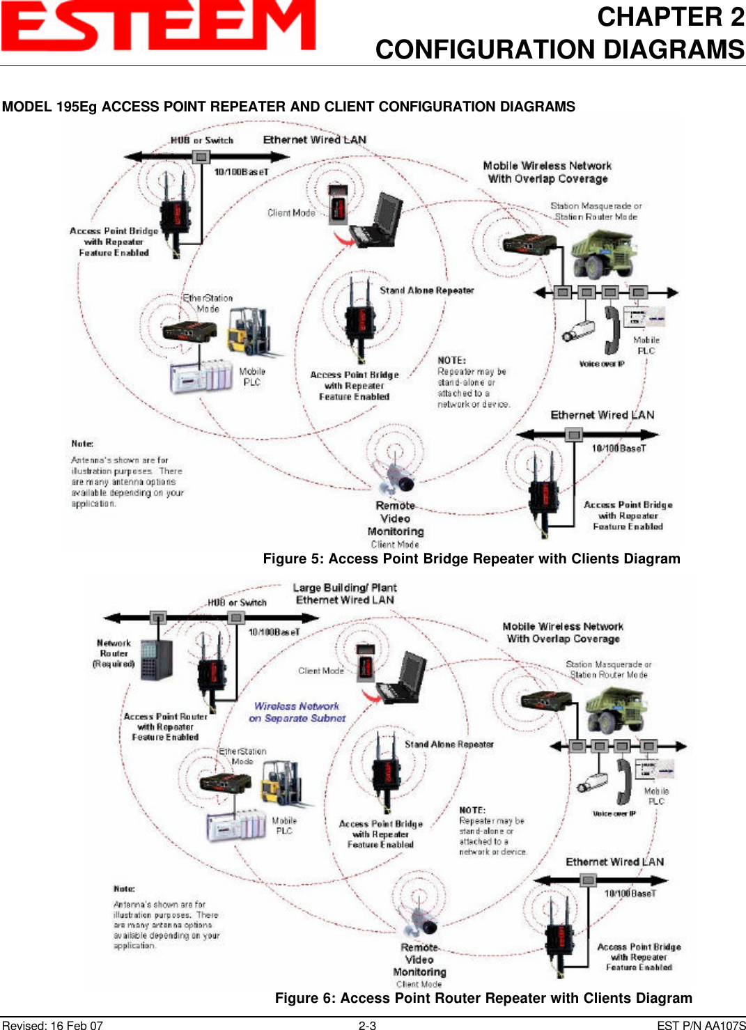 CHAPTER 2CONFIGURATION DIAGRAMSRevised: 16 Feb 07 2-3EST P/N AA107SMODEL 195Eg ACCESS POINT REPEATER AND CLIENT CONFIGURATION DIAGRAMSFigure 5: Access Point Bridge Repeater with Clients DiagramFigure 6: Access Point Router Repeater with Clients Diagram