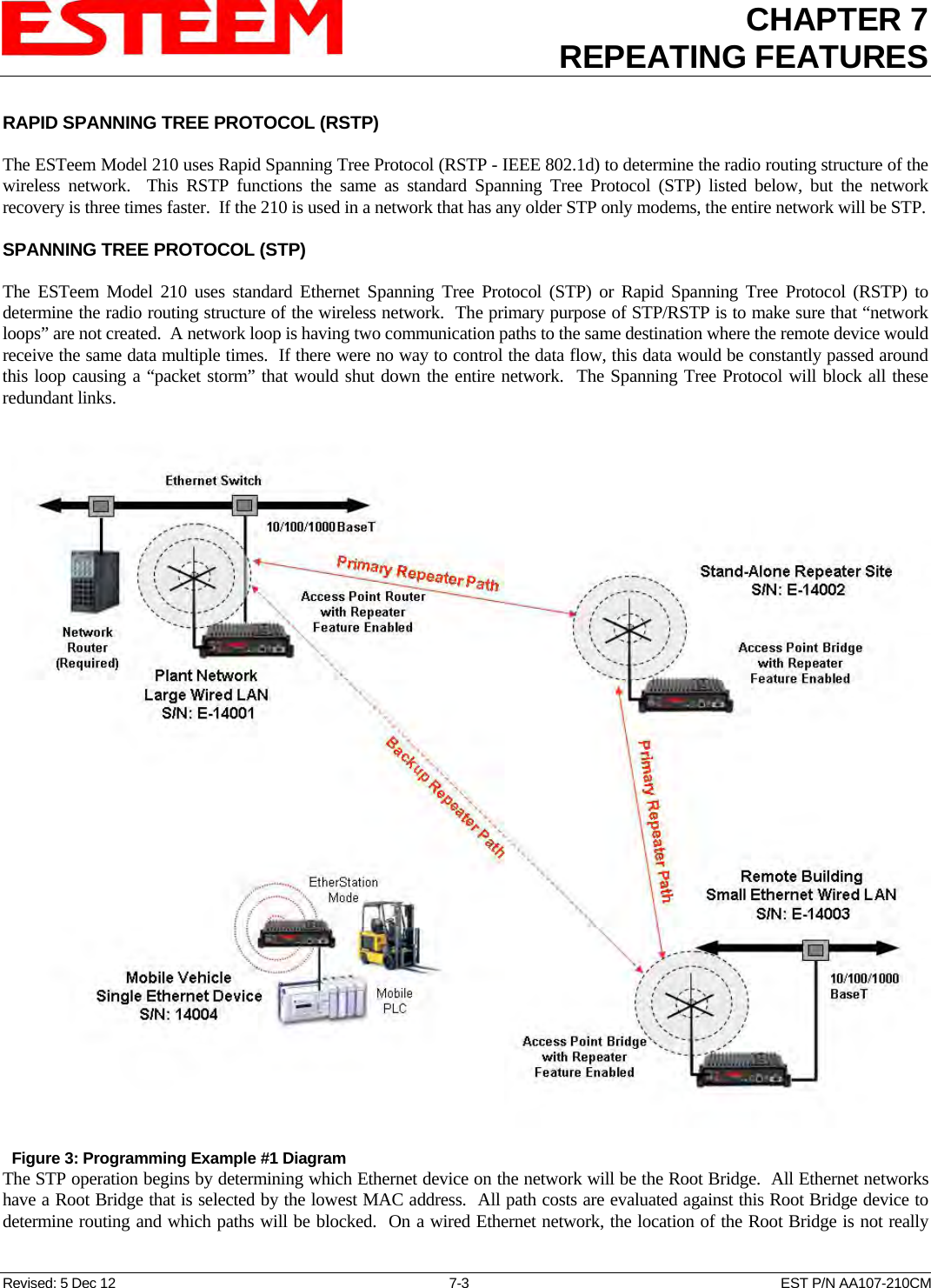 CHAPTER 7REPEATING FEATURES   Revised: 5 Dec 12  7-3  EST P/N AA107-210CM RAPID SPANNING TREE PROTOCOL (RSTP)  The ESTeem Model 210 uses Rapid Spanning Tree Protocol (RSTP - IEEE 802.1d) to determine the radio routing structure of the wireless network.  This RSTP functions the same as standard Spanning Tree Protocol (STP) listed below, but the network recovery is three times faster.  If the 210 is used in a network that has any older STP only modems, the entire network will be STP.  SPANNING TREE PROTOCOL (STP)  The ESTeem Model 210 uses standard Ethernet Spanning Tree Protocol (STP) or Rapid Spanning Tree Protocol (RSTP) to determine the radio routing structure of the wireless network.  The primary purpose of STP/RSTP is to make sure that “network loops” are not created.  A network loop is having two communication paths to the same destination where the remote device would receive the same data multiple times.  If there were no way to control the data flow, this data would be constantly passed around this loop causing a “packet storm” that would shut down the entire network.  The Spanning Tree Protocol will block all these redundant links.    The STP operation begins by determining which Ethernet device on the network will be the Root Bridge.  All Ethernet networks have a Root Bridge that is selected by the lowest MAC address.  All path costs are evaluated against this Root Bridge device to determine routing and which paths will be blocked.  On a wired Ethernet network, the location of the Root Bridge is not really   Figure 3: Programming Example #1 Diagram 