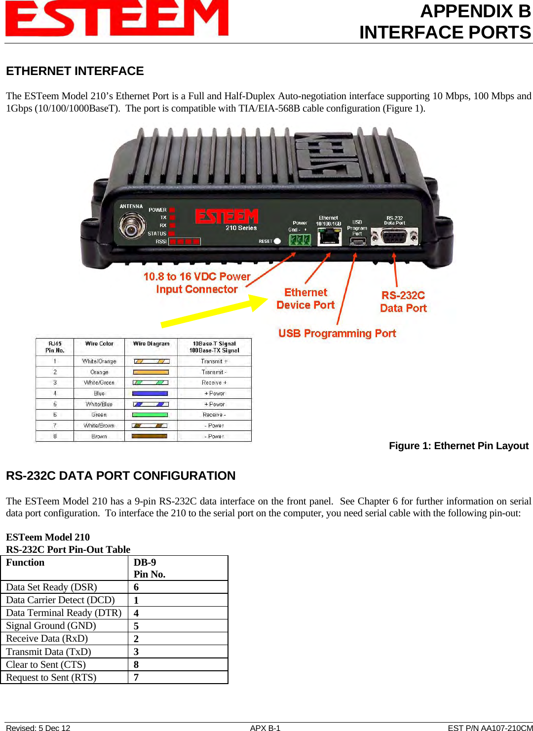 APPENDIX B INTERFACE PORTS   Revised: 5 Dec 12  APX B-1  EST P/N AA107-210CM ETHERNET INTERFACE  The ESTeem Model 210’s Ethernet Port is a Full and Half-Duplex Auto-negotiation interface supporting 10 Mbps, 100 Mbps and 1Gbps (10/100/1000BaseT).  The port is compatible with TIA/EIA-568B cable configuration (Figure 1).          Figure 1: Ethernet Pin Layout RS-232C DATA PORT CONFIGURATION  The ESTeem Model 210 has a 9-pin RS-232C data interface on the front panel.  See Chapter 6 for further information on serial data port configuration.  To interface the 210 to the serial port on the computer, you need serial cable with the following pin-out:  ESTeem Model 210 RS-232C Port Pin-Out Table Function  DB-9 Pin No. Data Set Ready (DSR)  6 Data Carrier Detect (DCD)  1 Data Terminal Ready (DTR)  4 Signal Ground (GND)  5 Receive Data (RxD)  2 Transmit Data (TxD)  3 Clear to Sent (CTS)  8 Request to Sent (RTS)  7  