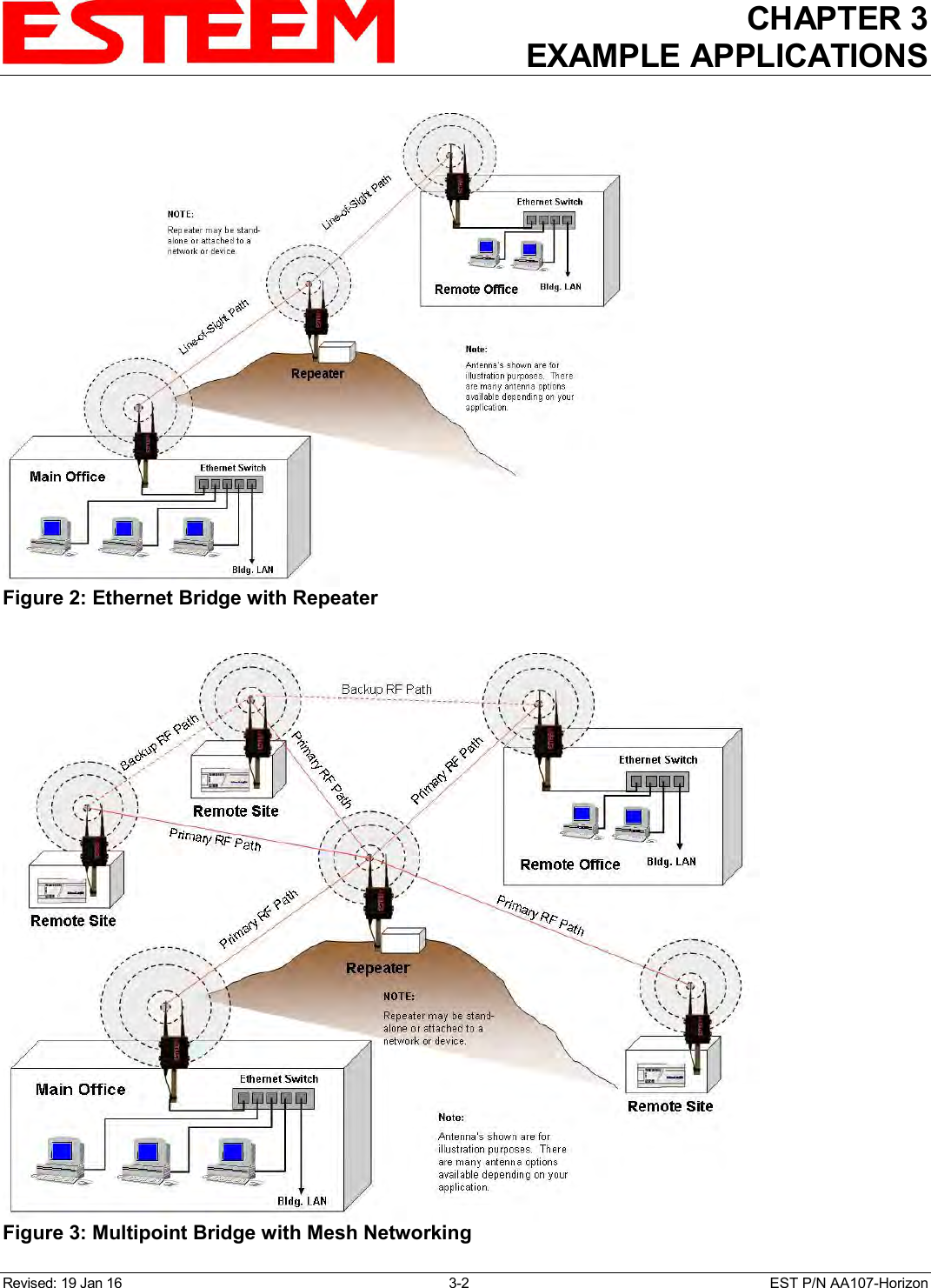 CHAPTER 3 EXAMPLE APPLICATIONS  Revised: 19 Jan 16  3-2  EST P/N AA107-Horizon  Figure 3: Multipoint Bridge with Mesh Networking   Figure 2: Ethernet Bridge with Repeater  