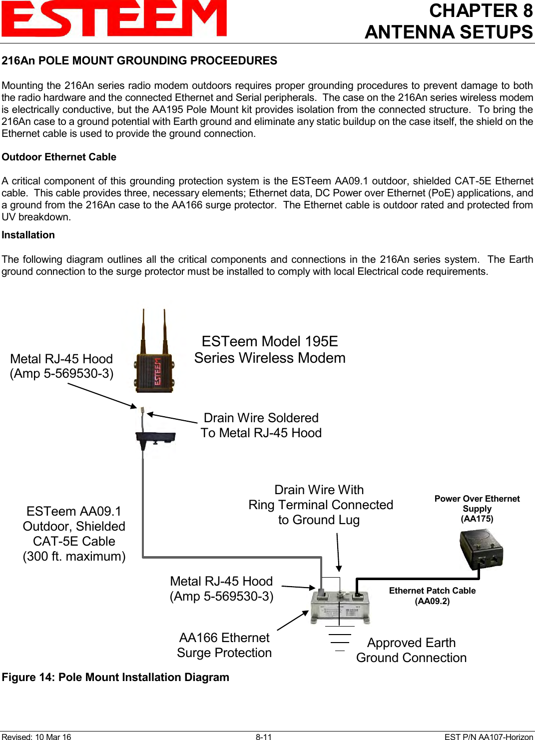CHAPTER 8 ANTENNA SETUPS   Revised: 10 Mar 16  8-11   EST P/N AA107-Horizon 216An POLE MOUNT GROUNDING PROCEEDURES  Mounting the 216An series radio modem outdoors requires proper grounding procedures to prevent damage to both the radio hardware and the connected Ethernet and Serial peripherals.  The case on the 216An series wireless modem is electrically conductive, but the AA195 Pole Mount kit provides isolation from the connected structure.  To bring the 216An case to a ground potential with Earth ground and eliminate any static buildup on the case itself, the shield on the Ethernet cable is used to provide the ground connection.  Outdoor Ethernet Cable  A critical component of this grounding protection system is the ESTeem AA09.1 outdoor, shielded CAT-5E Ethernet cable.  This cable provides three, necessary elements; Ethernet data, DC Power over Ethernet (PoE) applications, and a ground from the 216An case to the AA166 surge protector.  The Ethernet cable is outdoor rated and protected from UV breakdown. Installation  The following diagram outlines all the critical components and connections  in the  216An series system.  The Earth ground connection to the surge protector must be installed to comply with local Electrical code requirements.  Figure 14: Pole Mount Installation Diagram  ESTeem Model 195E Series Wireless Modem ESTeem AA09.1 Outdoor, Shielded CAT-5E Cable (300 ft. maximum) Metal RJ-45 Hood (Amp 5-569530-3) Drain Wire Soldered To Metal RJ-45 Hood Drain Wire With  Ring Terminal Connected to Ground Lug Approved Earth Ground Connection AA166 Ethernet Surge Protection Ethernet Patch Cable (AA09.2) Power Over Ethernet Supply (AA175) Metal RJ-45 Hood (Amp 5-569530-3) 