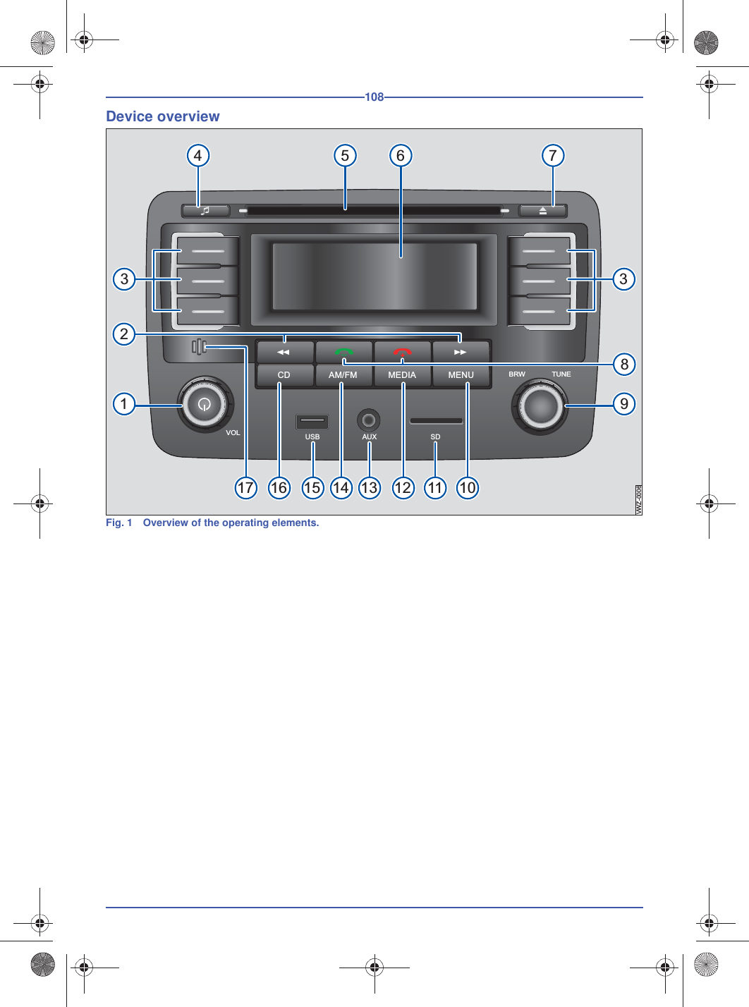 108Device overviewFig. 1 Overview of the operating elements.USB AUX SDTUNEBRWVOLAM/FM MEDIA MENUCD1 94 5 6 71012141617 111315823 3VWZ-0006