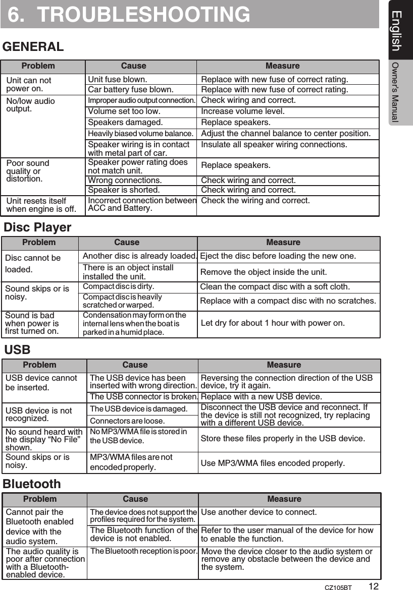 6.  TROUBLESHOOTINGUnit can not power on.No/low audio output.Poor sound quality or distortion.Unit resets itself when engine is off. Incorrect connection betweenACC and Battery.Speaker power rating does not match unit.Wrong connections.Speaker is shorted.Check the wiring and correct.Replace speakers.Check wiring and correct.Check wiring and correct.GENERALProblem Cause MeasureDisc cannot beloaded.Sound skips or isnoisy.Sound is bad when power is first turned on.Compact disc is dirty.Condensation may form on the internal lens when the boat is parked in a humid place.Another disc is already loaded.There is an object install installed the unit.Eject the disc before loading the new one.Remove the object inside the unit.Disc PlayerClean the compact disc with a soft cloth.Let dry for about 1 hour with power on.Compact disc is heavily scratched or warped.Problem Cause MeasureUSB device cannot be inserted.USB device is not recognized. No sound heard withthe display “No File”shown. Sound skips or is noisy. The USB device is damaged.No MP3/WMA file is stored in the USB device.MP3/WMA files are notencoded properly.The USB device has been inserted with wrong direction.The USB connector is broken.Reversing the connection direction of the USBdevice, try it again.Replace with a new USB device.USB Disconnect the USB device and reconnect. If the device is still not recognized, try replacing with a different USB device.Store these files properly in the USB device.Use MP3/WMA files encoded properly.Connectors are loose.Replace with a compact disc with no scratches.Unit fuse blown.Improper audio output connection.Volume set too low.Speakers damaged.Heavily biased volume balance.Speaker wiring is in contactwith metal part of car.Car battery fuse blown.    Replace with new fuse of correct rating.Check wiring and correct.Increase volume level.Replace with new fuse of correct rating.Replace speakers.Adjust the channel balance to center position.Insulate all speaker wiring connections.Problem Cause MeasureProblem Cause MeasureCannot pair theBluetooth enableddevice with theaudio system.The audio quality is poor after connection with a Bluetooth-enabled device. The Bluetooth reception is poor.The device does not support theprofiles required for the system.The Bluetooth function of the device is not enabled.Use another device to connect.Refer to the user manual of the device for how to enable the function.BluetoothMove the device closer to the audio system or remove any obstacle between the device and the system.English Owner’s ManualCZ105BT 12