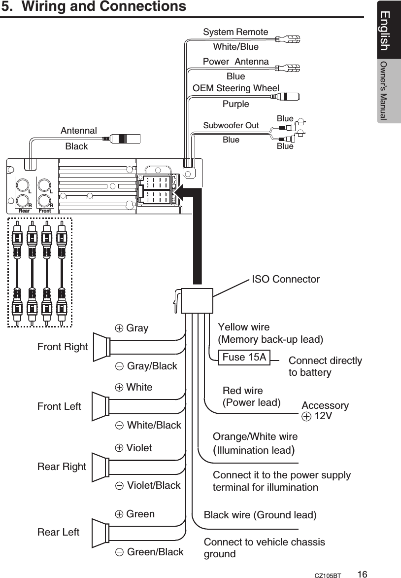 BluePower AntennaPurpleBlackOEM Steering Wheel Antennal Gray Gray/Black White White/Black5.  Wiring and Connections Violet Violet/Black Green Green/BlackWhite/BlueSystem Remote L LR RRear  FrontISO Connector Yellow wire (Memory back-up lead)Red wire (Power lead)Black wire (Ground lead)Connect to vehicle chassis groundConnect directly to batteryAccessory   12VFront RightRear RightRear LeftFront LeftFuse 15AOrange/White wire(Illumination lead)Connect it to the power supply terminal for illuminationBlueSubwoofer OutBlueBlueEnglish Owner’s ManualCZ105BT 16
