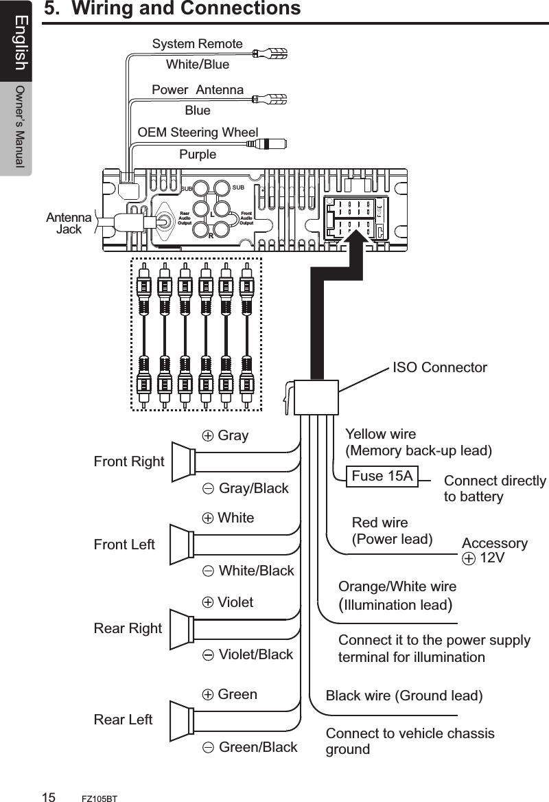 BluePower AntennaPurpleOEM Steering Wheel  Gray Gray/Black White White/Black5.  Wiring and Connections Violet Violet/Black Green Green/BlackWhite/BlueSystem Remote ISO Connector Yellow wire (Memory back-up lead)Red wire (Power lead)Black wire (Ground lead)Connect to vehicle chassis groundConnect directly to batteryAccessory   12VFront RightRear RightRear LeftFront LeftFuse 15AOrange/White wire(Illumination lead)Antenna JackSUBLRRear Audio OutputFrontAudio OutputSUBConnect it to the power supply terminal for illuminationEnglish Owner’s ManualFZ105BT15