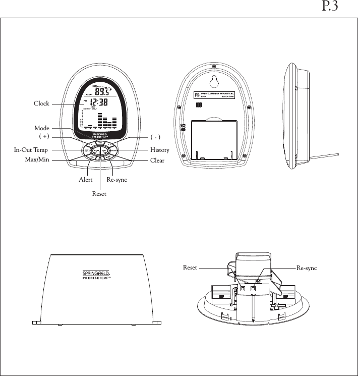 ClockMode( +)In-Out Temp Max/MinAlert Re-syncRe-syncResetResetHistoryClear( - )P.3
