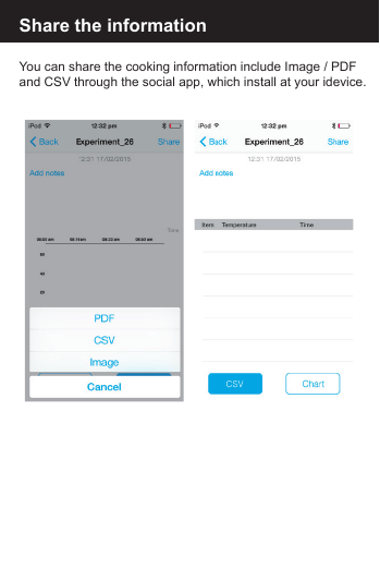 Share the informationYou can share the cooking information include Image / PDF and CSV through the social app, which install at your idevice.
