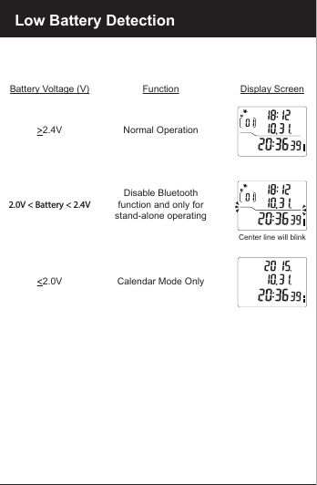 Low Battery DetectionBattery Voltage (V) Function Display Screen>2.4V Normal Operation<2.0V Calendar Mode Only2.0V < Battery < 2.4VDisable Bluetoothfunction and only forstand-alone operatingCenter line will blink