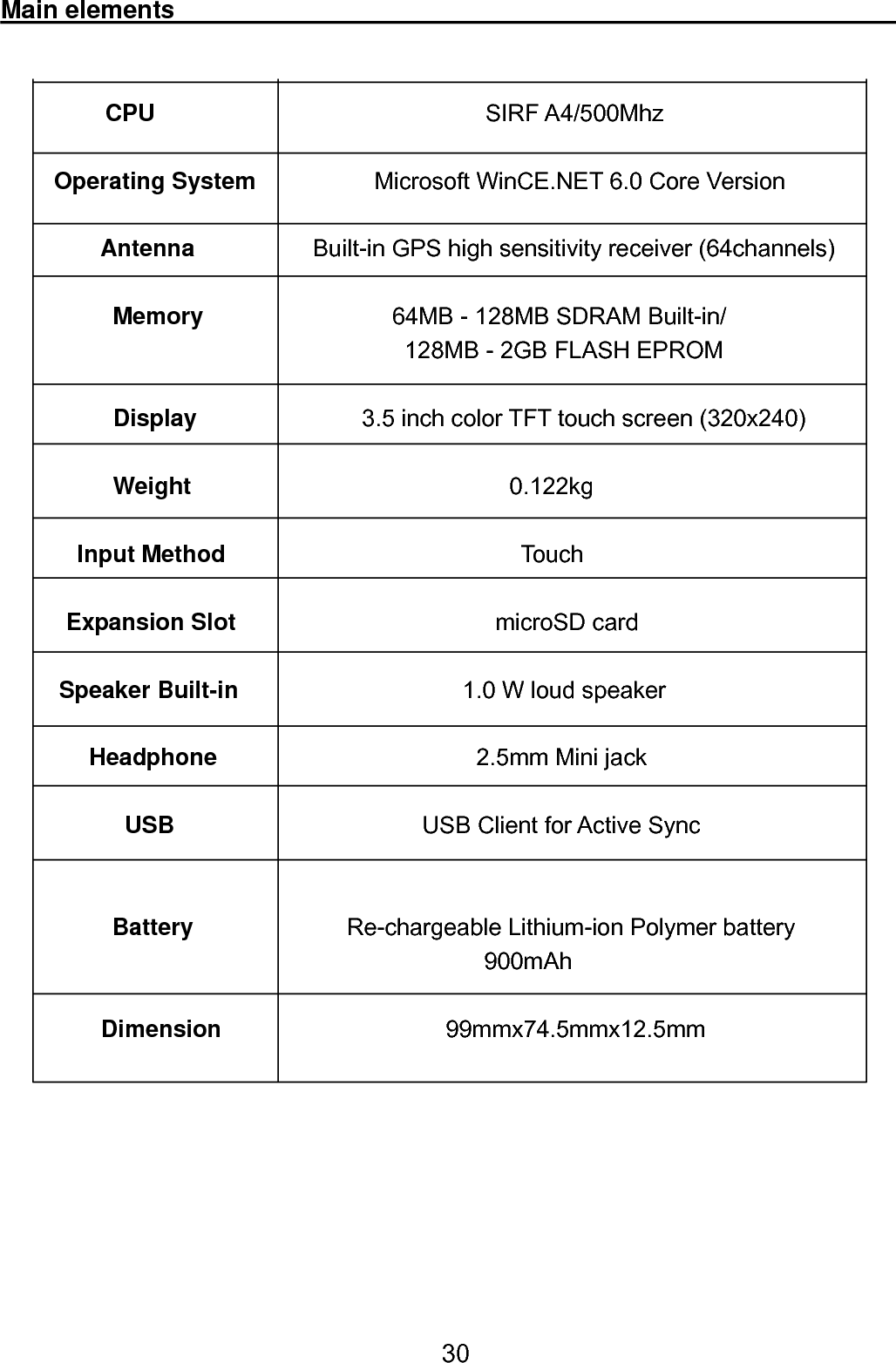  30Main elements                                                              CPU                            SIRF A4/500Mhz  Operating System          Microsoft WinCE.NET 6.0 Core Version  Antenna          Built-in GPS high sensitivity receiver (64channels)  Memory                64MB - 128MB SDRAM Built-in/ 128MB - 2GB FLASH EPROM  Display              3.5 inch color TFT touch screen (320x240)  Weight                           0.122kg  Input Method                         Touch  Expansion Slot                       microSD card  Speaker Built-in                   1.0 W loud speaker  Headphone                      2.5mm Mini jack  USB                      USB Client for Active Sync   Battery             Re-chargeable Lithium-ion Polymer battery                                          900mAh  Dimension                   99mmx74.5mmx12.5mm        