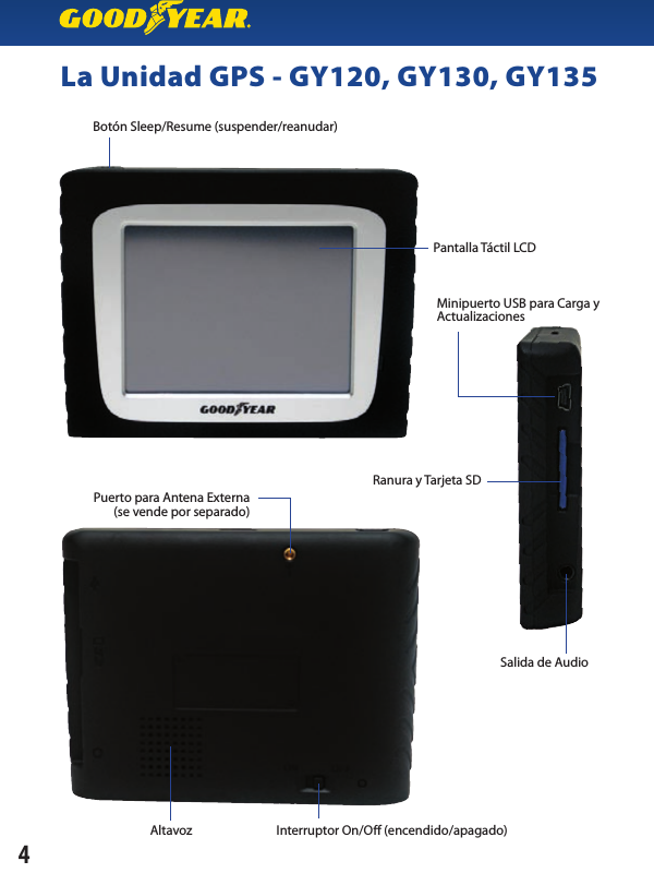 La Unidad GPS - GY120, GY130, GY135Botón Sleep/Resume (suspender/reanudar)Pantalla Táctil LCDSalida de AudioRanura y Tarjeta SDMinipuerto USB para Carga y ActualizacionesPuerto para Antena Externa (se vende por separado)Interruptor On/O (encendido/apagado)Altavoz4