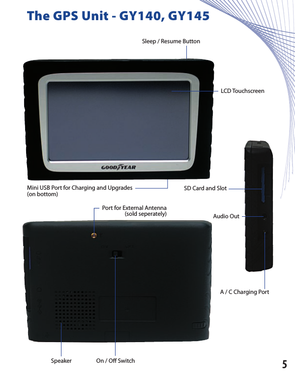 The GPS Unit - GY140, GY145Mini USB Port for Charging and Upgrades(on bottom)Sleep / Resume ButtonLCD TouchscreenSD Card and SlotPort for External Antenna(sold seperately)On / O  SwitchSpeakerAudio OutA / C Charging Port5