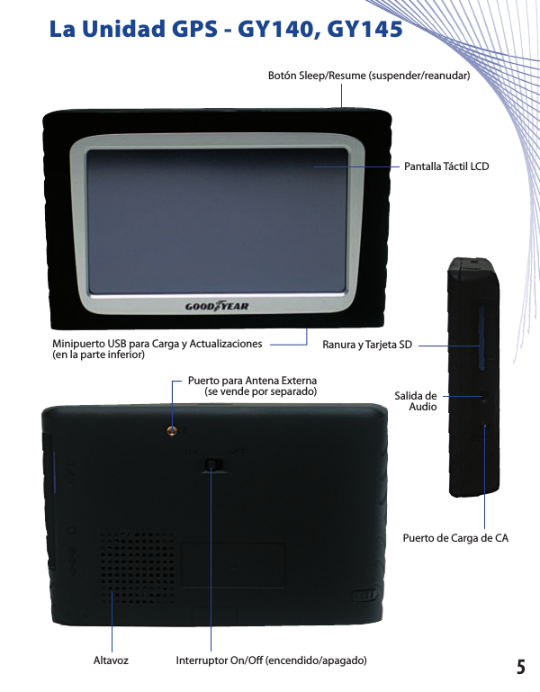 La Unidad GPS - GY140, GY145Minipuerto USB para Carga y Actualizaciones (en la parte inferior) Botón Sleep/Resume (suspender/reanudar) Pantalla Táctil LCDRanura y Tarjeta SDPuerto para Antena Externa (se vende por separado) Interruptor On/O  (encendido/apagado) AltavozSalida de AudioPuerto de Carga de CA 5