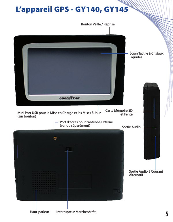 L’appareil GPS - GY140, GY145Mini Port USB pour la Mise en Charge et les Mises à Jour (sur bouton) Bouton Veille / RepriseÉcran Tactile à CristauxLiquidesCarte Mémoire SDet FentePort d’accès pour l’antenne Externe (vendu séparément)Interrupteur Marche/ArrêtHaut-parleurSortie AudioSortie Audio à Courant Alternatif 5