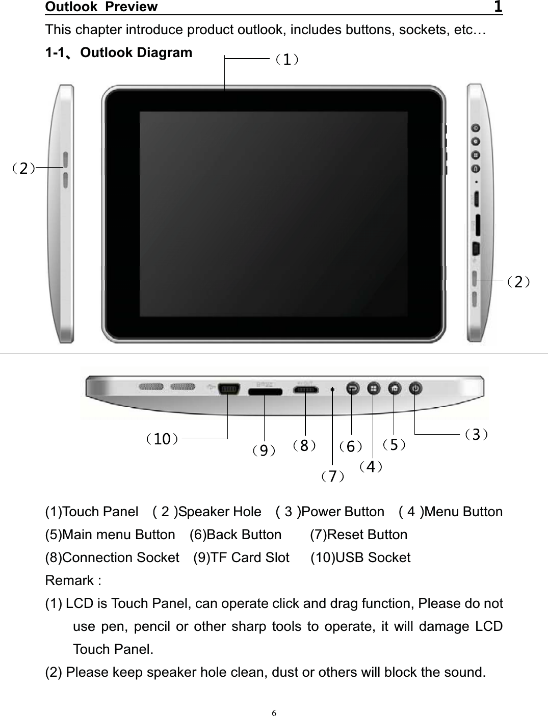   6Outlook PreviewThis chapter introduce product outlook, includes buttons, sockets, etc…   1-1 Outlook Diagram                    (1)Touch Panel    2Speaker Hole    3Power Button    4Menu Button (5)Main menu Button  (6)Back Button    (7)Reset Button    (8)Connection Socket    (9)TF Card Slot      (10)USB Socket   Remark :   (1) LCD is Touch Panel, can operate click and drag function, Please do not use pen, pencil or other sharp tools to operate, it will damage LCD  Touch Panel. (2) Please keep speaker hole clean, dust or others will block the sound.    