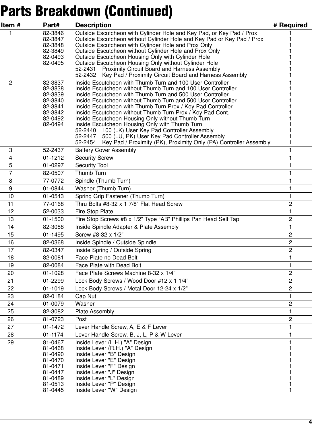 4Item # Part# Description # Required1 82-3846 Outside Escutcheon with Cylinder Hole and Key Pad, or Key Pad / Prox 182-3847 Outside Escutcheon without Cylinder Hole and Key Pad or Key Pad / Prox 182-3848 Outside Escutcheon with Cylinder Hole and Prox Only 182-3849 Outside Escutcheon without Cylinder Hole and Prox Only 182-0493 Outside Escutcheon Housing Only with Cylinder Hole 182-0495 Outside Escutcheon Housing Only without Cylinder Hole 152-2431 Proximity Circuit Board and Harness Assembly 152-2432 Key Pad / Proximity Circuit Board and Harness Assembly 12 82-3837 Inside Escutcheon with Thumb Turn and 100 User Controller 182-3838 Inside Escutcheon without Thumb Turn and 100 User Controller 182-3839 Inside Escutcheon with Thumb Turn and 500 User Controller 182-3840 Inside Escutcheon without Thumb Turn and 500 User Controller 182-3841 Inside Escutcheon with Thumb Turn Prox / Key Pad Controller 182-3842 Inside Escutcheon without Thumb Turn Prox / Key Pad Cont. 182-0492 Inside Escutcheon Housing Only without Thumb Turn 182-0494 Inside Escutcheon Housing Only with Thumb Turn 152-2440 100 (LK) User Key Pad Controller Assembly 152-2447 500 (LU, PK) User Key Pad Controller Assembly 152-2454 Key Pad / Proximity (PK), Proximity Only (PA) Controller Assembly 13 52-2437 Battery Cover Assembly 14 01-1212 Security Screw 15 01-0297 Security Tool 17 82-0507 Thumb Turn 18 77-0772 Spindle (Thumb Turn) 19 01-0844 Washer (Thumb Turn) 110 01-0543 Spring Grip Fastener (Thumb Turn) 111 77-0168 Thru Bolts #8-32 x 1 7/8” Flat Head Screw 212 52-0033 Fire Stop Plate 113 01-1500 Fire Stop Screws #8 x 1/2” Type “AB” Phillips Pan Head Self Tap 214 82-3088 Inside Spindle Adapter &amp; Plate Assembly 115 01-1495 Screw #8-32 x 1/2”216 82-0368 Inside Spindle / Outside Spindle 217 82-0347 Inside Spring / Outside Spring 218 82-0081 Face Plate no Dead Bolt 119 82-0084 Face Plate with Dead Bolt 120 01-1028 Face Plate Screws Machine 8-32 x 1/4”221 01-2299 Lock Body Screws / Wood Door #12 x 1 1/4”222 01-1019 Lock Body Screws / Metal Door 12-24 x 1/2”223 82-0184 Cap Nut 124 01-0079 Washer 225 82-3082 Plate Assembly 126 81-0723 Post 227 01-1472 Lever Handle Screw, A, E &amp; F Lever 128 01-1174 Lever Handle Screw, B, J, L, P &amp; W Lever 129 81-0467 Inside Lever (L.H.) &quot;A&quot; Design 181-0468 Inside Lever (R.H.) &quot;A&quot; Design 181-0490 Inside Lever &quot;B&quot; Design 181-0470 Inside Lever &quot;E&quot; Design 181-0471 Inside Lever &quot;F&quot; Design 181-0447 Inside Lever &quot;J&quot; Design 1 81-0489 Inside Lever &quot;L&quot; Design 181-0513 Inside Lever &quot;P&quot; Design 181-0445 Inside Lever &quot;W&quot; Design 1Parts Breakdown (Continued)