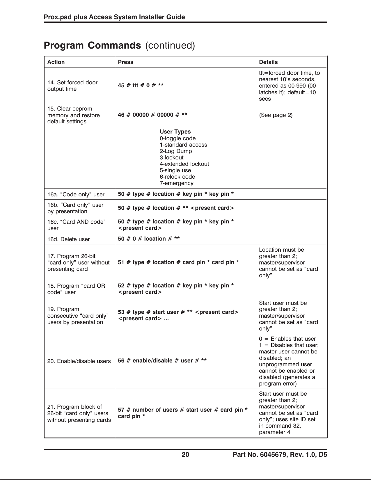 Action Press Details14.Setforceddooroutput time 45#ttt#0#**ttt=forced door time, tonearest 10’s seconds,entered as 00-990 (00latches it); default=10secs15. Clear eeprommemory and restoredefault settings46 # 00000 # 00000 # ** (See page 2)User Types0-toggle code1-standard access2-Log Dump3-lockout4-extended lockout5-single use6-relock code7-emergency16a. “Code only” user 50#type#location#keypin*keypin*16b. “Card only” userby presentation 50#type#location#**&lt;presentcard&gt;16c. “Card AND code”user50#type#location#keypin*keypin*&lt;present card&gt;16d. Delete user 50#0#location#**17. Program 26-bit“card only” user withoutpresenting card51#type#location#cardpin*cardpin*Location must begreater than 2;master/supervisorcannot be set as “cardonly”18. Program “card ORcode” user52#type#location#keypin*keypin*&lt;present card&gt;19. Programconsecutive “card only”users by presentation53 # type # start user # ** &lt;present card&gt;&lt;present card&gt; ...Startusermustbegreater than 2;master/supervisorcannot be set as “cardonly”20. Enable/disable users 56 # enable/disable # user # **0=Enablesthatuser1=Disablesthatuser;master user cannot bedisabled; anunprogrammed usercannot be enabled ordisabled (generates aprogram error)21. Program block of26-bit “card only” userswithout presenting cards57#numberofusers#startuser#cardpin*card pin *Startusermustbegreater than 2;master/supervisorcannot be set as “cardonly”; uses site ID setin command 32,parameter 4Program Commands (continued)Prox.pad plus Access System Installer Guide20 Part No. 6045679, Rev. 1.0, D5