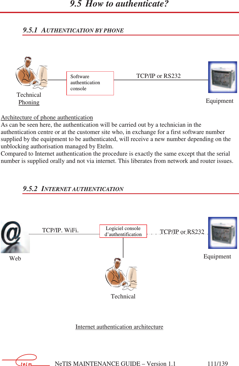        NeTIS MAINTENANCE GUIDE – Version 1.1                    111/139   Software authentication console Equipment TCP/IP or RS232 Technical  Phoning Logiciel console d’authentification Equipment TCP/IP or RS232 Technical TCP/IP, WiFi, Web 9.5 How to authenticate? 9.5.1 AUTHENTICATION BY PHONE            Architecture of phone authentication As can be seen here, the authentication will be carried out by a technician in the authentication centre or at the customer site who, in exchange for a first software number supplied by the equipment to be authenticated, will receive a new number depending on the unblocking authorisation managed by Etelm. Compared to Internet authentication the procedure is exactly the same except that the serial number is supplied orally and not via internet. This liberates from network and router issues.  9.5.2 INTERNET AUTHENTICATION                  Internet authentication architecture   