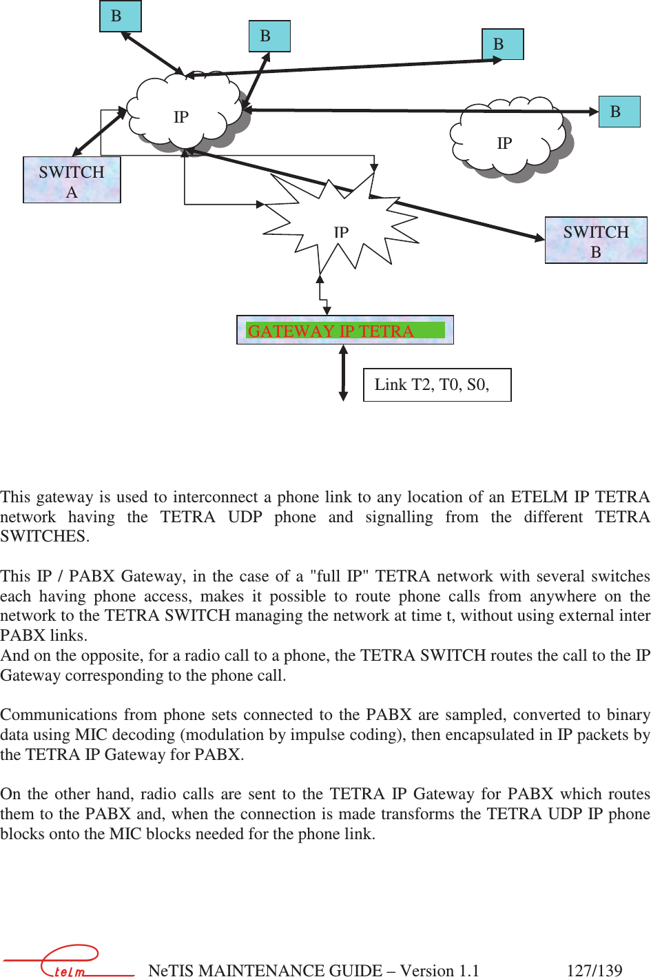        NeTIS MAINTENANCE GUIDE – Version 1.1                    127/139       This gateway is used to interconnect a phone link to any location of an ETELM IP TETRA network  having  the  TETRA  UDP  phone  and  signalling  from  the  different  TETRA SWITCHES.  This  IP / PABX Gateway, in  the  case of  a  &quot;full IP&quot;  TETRA  network  with  several switches each  having  phone  access,  makes  it  possible  to  route  phone  calls  from  anywhere  on  the network to the TETRA SWITCH managing the network at time t, without using external inter PABX links. And on the opposite, for a radio call to a phone, the TETRA SWITCH routes the call to the IP Gateway corresponding to the phone call.  Communications  from phone sets  connected to  the  PABX are sampled,  converted to  binary data using MIC decoding (modulation by impulse coding), then encapsulated in IP packets by the TETRA IP Gateway for PABX.  On  the  other  hand,  radio  calls  are  sent  to  the  TETRA  IP  Gateway for  PABX  which  routes them to the PABX and, when the connection is made transforms the TETRA UDP IP phone blocks onto the MIC blocks needed for the phone link. SWITCH A BB IP SWITCH B BB IP  IP GATEWAY IP TETRA Link T2, T0, S0, 