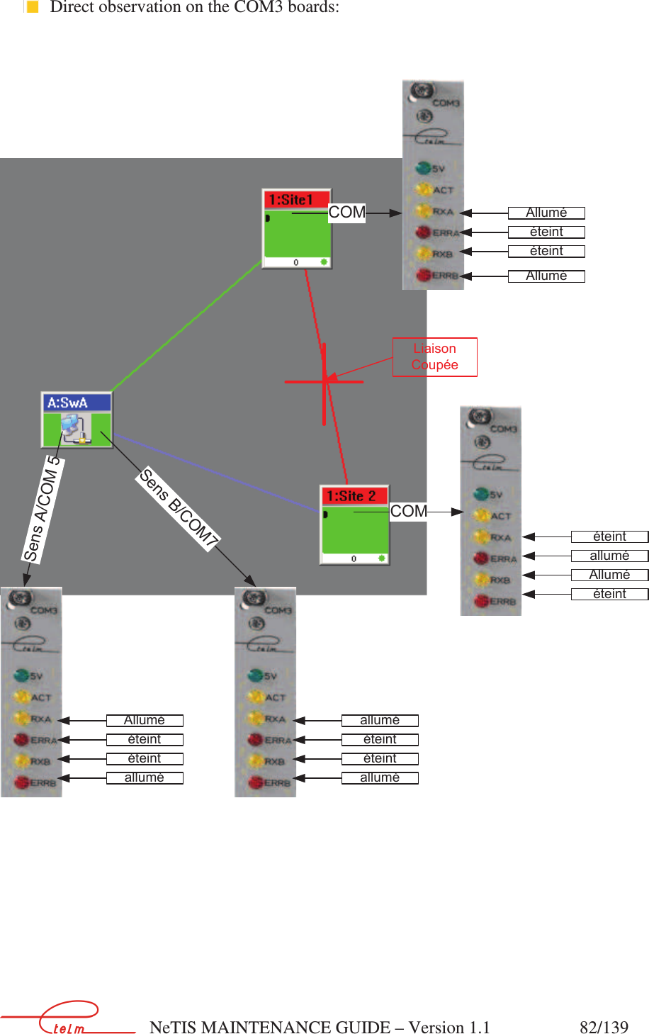        NeTIS MAINTENANCE GUIDE – Version 1.1                    82/139    Direct observation on the COM3 boards:                  ! &quot;#$%&amp;!&quot;#$%#$%#$%&apos;!#