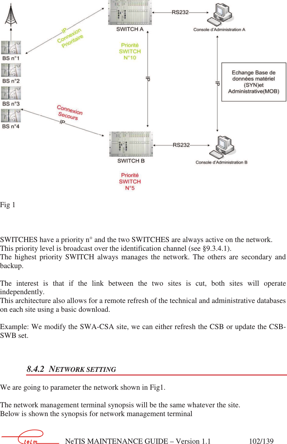        NeTIS MAINTENANCE GUIDE – Version 1.1                    102/139     Fig 1    SWITCHES have a priority n° and the two SWITCHES are always active on the network. This priority level is broadcast over the identification channel (see §9.3.4.1). The  highest  priority  SWITCH  always  manages  the  network.  The  others  are  secondary  and backup.   The  interest  is  that  if  the  link  between  the  two  sites  is  cut,  both  sites  will  operate independently. This architecture also allows for a remote refresh of the technical and administrative databases on each site using a basic download.  Example: We modify the SWA-CSA site, we can either refresh the CSB or update the CSB-SWB set.  8.4.2 NETWORK SETTING We are going to parameter the network shown in Fig1.  The network management terminal synopsis will be the same whatever the site. Below is shown the synopsis for network management terminal 