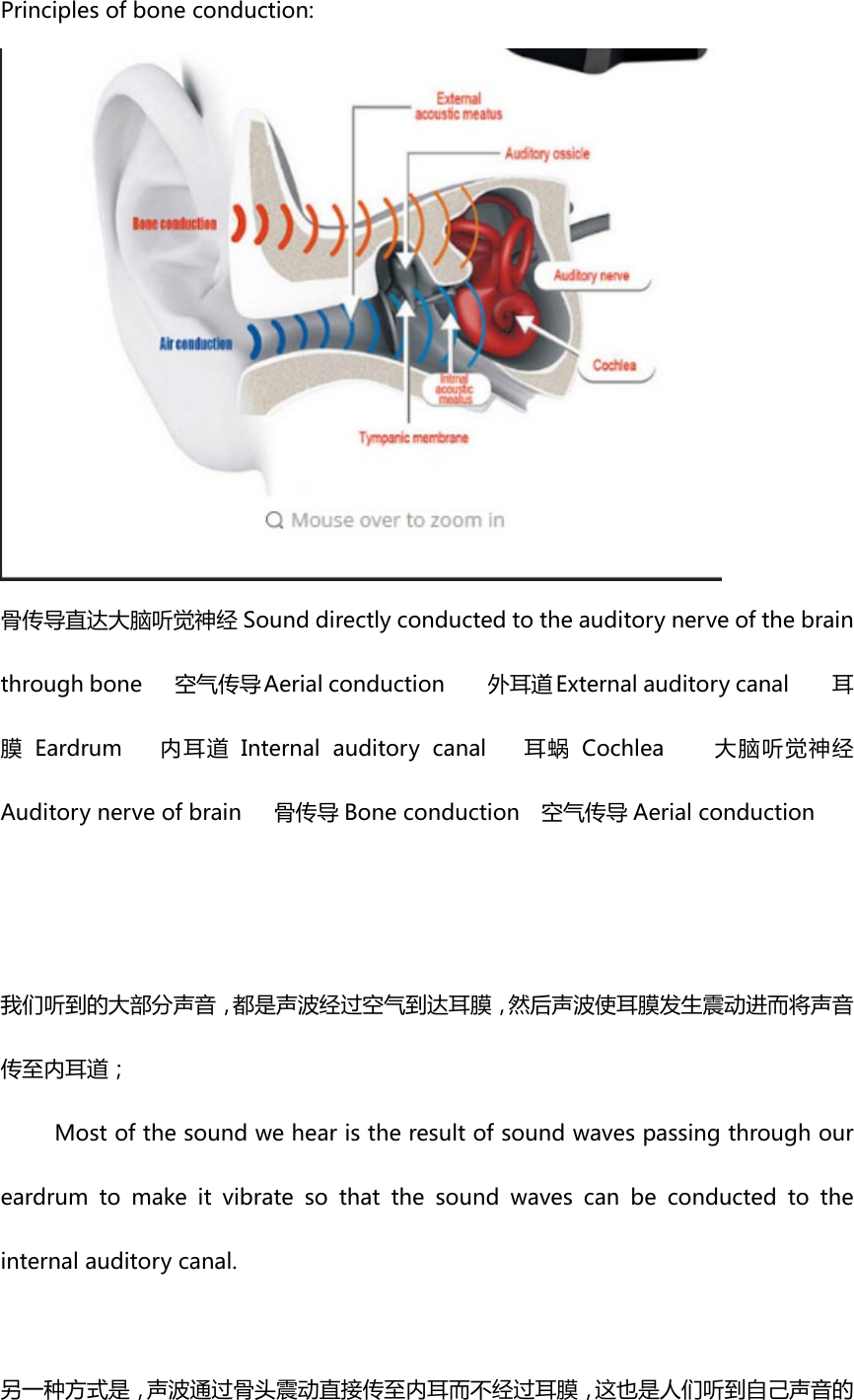 Principlesofboneconduction:骨传导直达大脑听觉神经 Sounddirectlyconductedtotheauditorynerveofthebrainthroughbone   空气传导Aerialconduction    外耳道Externalauditorycanal耳膜 Eardrum内耳道 Internalauditorycanal耳蜗 Cochlea大脑听觉神经Auditorynerveofbrain   骨传导 Boneconduction  空气传导 Aerialconduction我们听到的大部分声音，都是声波经过空气到达耳膜，然后声波使耳膜发生震动进而将声音传至内耳道；Mostofthesoundwehearistheresultofsoundwavespassingthroughoureardrumtomakeitvibratesothatthesoundwavescanbeconducted to theinternalauditorycanal. 另一种方式是，声波通过骨头震动直接传至内耳而不经过耳膜，这也是人们听到自己声音的