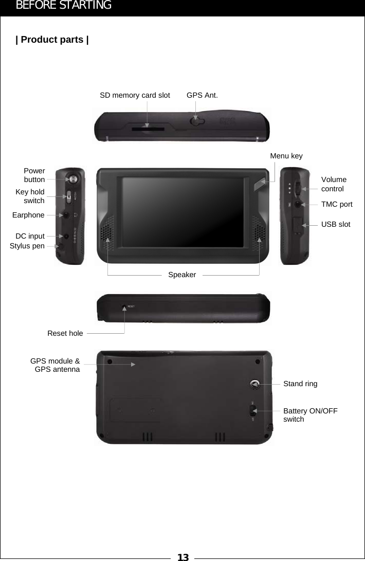 13BEFORE STARTING| Product parts |SD memory card slotBattery ON/OFF switchSpeakerPower buttonKey hold switchEarphoneDC inputStylus penMenu keyVolume control USB slotTMC portReset holeGPS module &amp; GPS antennaGPS Ant.Stand ring