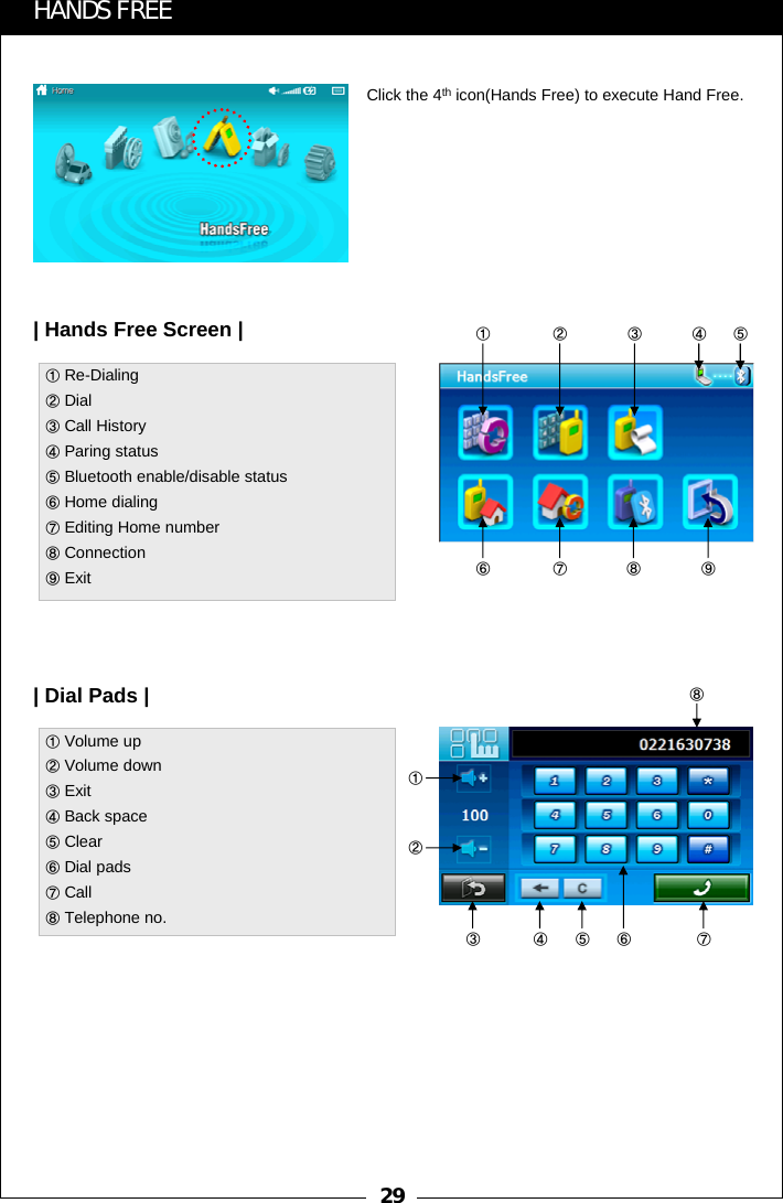 29HANDS FREE①①Re-Dialing②Dial ③Call History④Paring status ⑤Bluetooth enable/disable status⑥Home dialing ⑦Editing Home number ⑧Connection           ⑨ExitClick the 4th icon(Hands Free) to execute Hand Free.| Hands Free Screen || Dial Pads |② ③ ④ ⑤⑥ ⑦ ⑧ ⑨①Volume up②Volume down③Exit④Back space⑤Clear⑥Dial pads⑦Call⑧Telephone no.①③⑧②④ ⑤ ⑦⑥
