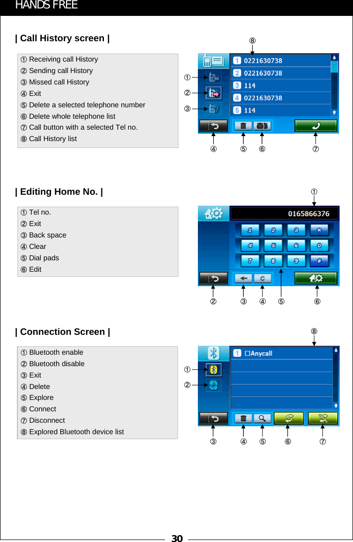 30HANDS FREE①Receiving call History ②Sending call History③Missed call History④Exit  ⑤Delete a selected telephone number      ⑥Delete whole telephone list⑦Call button with a selected Tel no. ⑧Call History list| Call History screen || Editing Home No. |⑧④①Tel no.②Exit③Back space④Clear⑤Dial pads⑥Edit②①③ ④ ⑥⑤①②③⑤ ⑥ ⑦| Connection Screen |①Bluetooth enable②Bluetooth disable③Exit④Delete⑤Explore⑥Connect⑦Disconnect⑧Explored Bluetooth device list③⑧④ ⑤ ⑦①②⑥