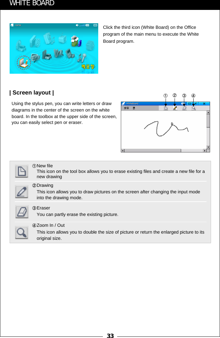 33①New file                                                        This icon on the tool box allows you to erase existing files and create a new file for a new drawing②Drawing                                                         This icon allows you to draw pictures on the screen after changing the input mode into the drawing mode.③Eraser                                                          You can partly erase the existing picture.④Zoom In / Out                                                   This icon allows you to double the size of picture or return the enlarged picture to its original size.①②③④WHITE BOARDClick the third icon (White Board) on the Office program of the main menu to execute the White Board program.Using the stylus pen, you can write letters or draw diagrams in the center of the screen on the white board. In the toolbox at the upper side of the screen, you can easily select pen or eraser.| Screen layout |