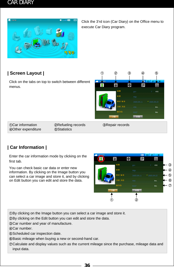 36①②①②③④⑤①By clicking on the Image button you can select a car image and store it.②By clicking on the Edit button you can edit and store the data.③Car number and year of manufacture.④Car number.⑤Scheduled car inspection date. ⑥Basic mileage when buying a new or second-hand car.⑦Calculate and display values such as the current mileage since the purchase, mileage data and input data.③④⑤⑥⑦CAR DIARYClick the 3&rsquo;rd icon (Car Diary) on the Office menu to execute Car Diary program.Click on the tabs on top to switch between different menus.| Screen Layout |①Car information                 ②Refueling records                 ③Repair records                                    ④Other expenditure             ⑤StatisticsEnter the car information mode by clicking on the first tab.| Car Information |You can check basic car data or enter new information. By clicking on the Image button you can select a car image and store it, and by clicking on Edit button you can edit and store the data.
