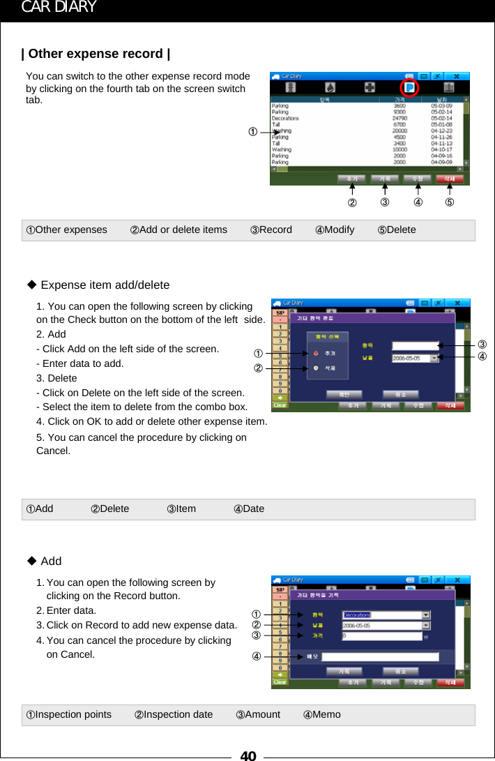 40①②③④⑤①①②③④CAR DIARYYou can switch to the other expense record mode by clicking on the fourth tab on the screen switch tab.| Other expense record |①Other expenses        ②Add or delete items        ③Record        ④Modify        ⑤Delete1. You can open the following screen by clicking on the Check button on the bottom of the left  side.  2. Add- Click Add on the left side of the screen.- Enter data to add.3. Delete- Click on Delete on the left side of the screen.- Select the item to delete from the combo box. 4. Click on OK to add or delete other expense item. 5. You can cancel the procedure by clicking on Cancel.Expense item add/delete①Add             ②Delete             ③Item             ④Date1. You can open the following screen by clicking on the Record button.2. Enter data.3. Click on Record to add new expense data.4. You can cancel the procedure by clicking on Cancel.Add②③④①①Inspection points        ②Inspection date        ③Amount        ④Memo