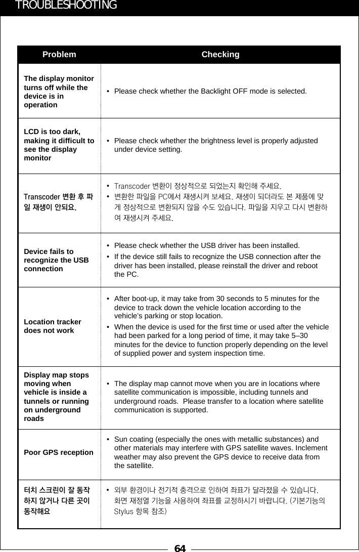 64&bull; Sun coating (especially the ones with metallic substances) and other materials may interfere with GPS satellite waves. Inclement weather may also prevent the GPS device to receive data from the satellite.Poor GPS reception&bull; The display map cannot move when you are in locations where satellite communication is impossible, including tunnels and underground roads.  Please transfer to a location where satellite communication is supported. Display map stops moving when vehicle is inside a tunnels or running on underground roads &bull; After boot-up, it may take from 30 seconds to 5 minutes for the device to track down the vehicle location according to the vehicle&rsquo;s parking or stop location.&bull; When the device is used for the first time or used after the vehicle had been parked for a long period of time, it may take 5&ndash;30 minutes for the device to function properly depending on the level of supplied power and system inspection time.Location tracker does not work&bull; Please check whether the Backlight OFF mode is selected.The display monitor turns off while the device is in operationCheckingProblem&bull;Transcoder 변환이 정상적으로 되었는지 확인해 주세요.&bull;변환한 파일을 PC에서 재생시켜 보세요. 재생이 되더라도 본 제품에 맞게 정상적으로 변환되지 않을 수도 있습니다. 파일을 지우고 다시 변환하여 재생시켜 주세요.Transcoder 변환 후 파일 재생이 안되요.&bull; Please check whether the USB driver has been installed. &bull; If the device still fails to recognize the USB connection after the driver has been installed, please reinstall the driver and reboot the PC.Device fails to recognize the USB connection&bull; Please check whether the brightness level is properly adjusted under device setting.LCD is too dark, making it difficult to see the display monitorTROUBLESHOOTING &bull;외부 환경이나 전기적 충격으로 인하여 좌표가 달라졌을 수 있습니다.   화면 재정열 기능을 사용하여 좌표를 교정하시기 바랍니다. (기본기능의Stylus 항목 참조)터치 스크린이 잘 동작하지 않거나 다른 곳이동작해요