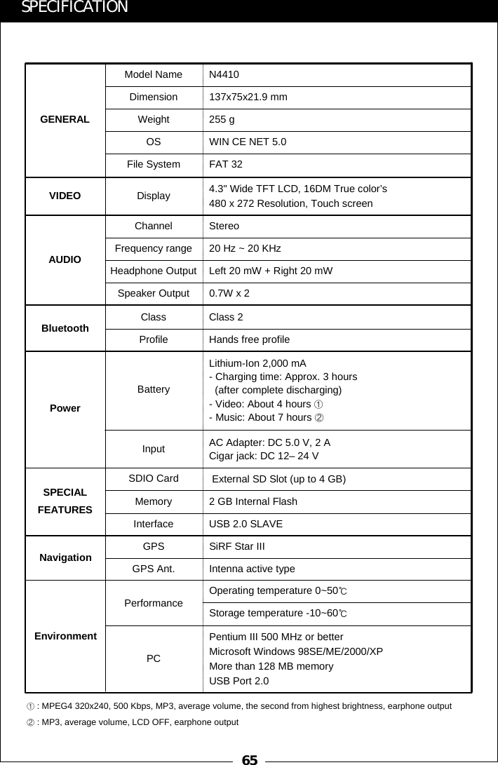65GPS SiRF Star IIIChannel StereoFrequency range 20 Hz ~ 20 KHz4.3" Wide TFT LCD, 16DM True color&rsquo;s480 x 272 Resolution, Touch screenDisplayFile System FAT 32Dimension 137x75x21.9 mmModel Name N4410Weight 255 gOS WIN CE NET 5.0Headphone Output Left 20 mW + Right 20 mWSpeaker Output 0.7W x 2Lithium-Ion 2,000 mA- Charging time: Approx. 3 hours (after complete discharging) - Video: About 4 hours ①- Music: About 7 hours ②BatterySDIO Card External SD Slot (up to 4 GB)Memory 2 GB Internal FlashInterface USB 2.0 SLAVEGPS Ant. Intenna active typeVIDEOAUDIOGENERALPowerSPECIALFEATURESNavigationSPECIFICATIONBluetooth Class Class 2 Profile Hands free profileInput AC Adapter: DC 5.0 V, 2 ACigar jack: DC 12&ndash; 24 V①: MPEG4 320x240, 500 Kbps, MP3, average volume, the second from highest brightness, earphone output ②: MP3, average volume, LCD OFF, earphone outputEnvironmentPerformance Operating temperature 0~50℃Storage temperature -10~60℃PCPentium III 500 MHz or betterMicrosoft Windows 98SE/ME/2000/XPMore than 128 MB memoryUSB Port 2.0