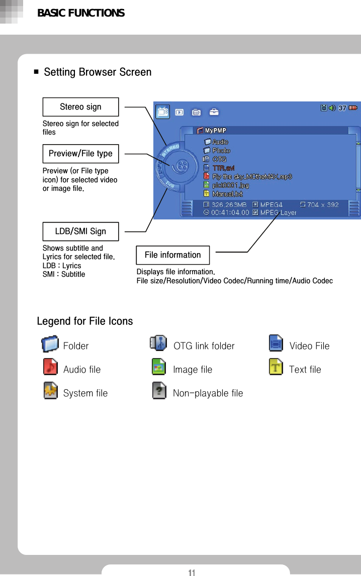 11■ Setting Browser ScreenBASIC FUNCTIONSLegend for File IconsStereo signStereo sign for selected filesPreview/File typePreview (or File type icon) for selected video or image file. LDB/SMI SignShows subtitle and Lyrics for selected file.LDB : LyricsSMI : SubtitleFile informationDisplays file information.File size/Resolution/Video Codec/Running time/Audio CodecVideo FileAudio fileFolder OTG link folderImage fileSystem fileText fileNon-playable file