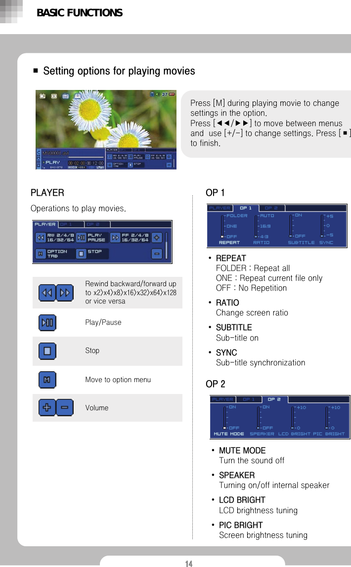 14■ Setting options for playing moviesPress [M] during playing movie to change settings in the option.Press [◀◀/▶▶] to move between menus and  use [+/-] to change settings. Press [■] to finish.PLAYEROperations to play movies. BASIC FUNCTIONSOP 1&bull;REPEATFOLDER : Repeat all                                 ONE : Repeat current file only                               OFF : No Repetition &bull;RATIOChange screen ratio&bull;SUBTITLESub-title on&bull;SYNCSub-title synchronization&bull;MUTE MODE Turn the sound off&bull;SPEAKER Turning on/off internal speaker&bull;LCD BRIGHT LCD brightness tuning&bull;PIC BRIGHT Screen brightness tuningOP 2VolumeStopMove to option menu Play/PauseRewind backward/forward up to x2>x4>x8>x16>x32>x64>x128or vice versa