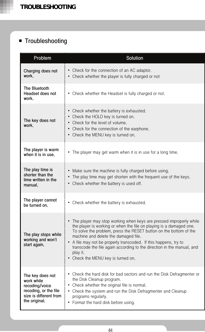 44■Troubleshooting&bull;Check whether the battery is exhausted. The player cannot be turned on.&bull;The player may get warm when it is in use for a long time.The player is warm when it is in use.&bull;Make sure the machine is fully charged before using. &bull;The play time may get shorten with the frequent use of the keys.&bull;Check whether the battery is used off.The play time is shorter than the time written in the manual.&bull;Check for the connection of an AC adaptor.&bull;Check whether the player is fully charged or notCharging does not work.&bull;Check whether the Headset is fully charged or not.The Bluetooth Headset does not work.&bull;Check whether the battery is exhausted. &bull;Check the HOLD key is turned on. &bull;Check for the level of volume. &bull;Check for the connection of the earphone. &bull;Check the MENU key is turned on. The key does not work.SolutionProblem&bull;Check the hard disk for bad sectors and run the Disk Defragmenter or the Disk Cleanup program. &bull;Check whether the original file is normal. &bull;Check the system and run the Disk Defragmenter and Cleanup programs regularly. &bull;Format the hard disk before using.The key does not work while recoding/voice recoding, or the file size is different from the original.&bull;The player may stop working when keys are pressed improperly while the player is working or when the file on playing is a damaged one.  To solve the problem, press the RESET button on the bottom of the machine and delete the damaged file. &bull;A file may not be properly transcoded.  If this happens, try to transcode the file again according to the direction in the manual, and play it. &bull;Check the MENU key is turned on. The play stops while working and won&rsquo;t start again.TROUBLESHOOTING