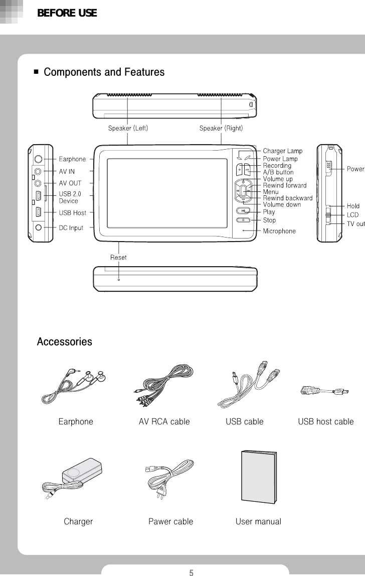 5■ Components and FeaturesAccessoriesBEFORE USEEarphoneCharger User manualPawer cableUSB cableAV RCA cable USB host cable