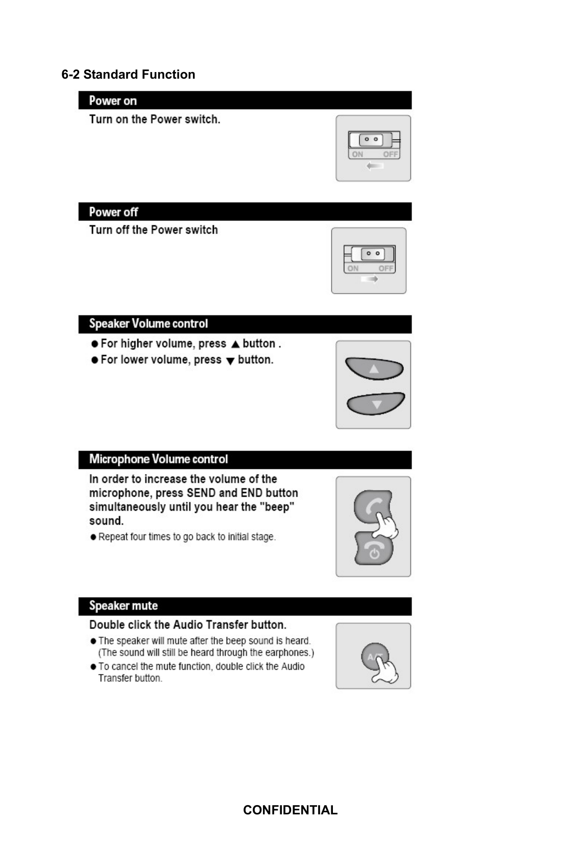 6-2 Standard Function     CONFIDENTIAL 